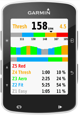 Zonas de entrenamiento con pulsómetro Garmin 520