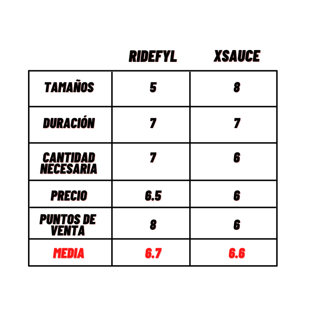 Ridefyl Vs XSauce